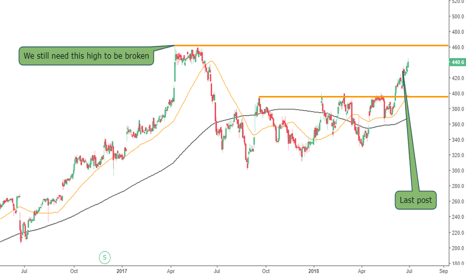 JD. Stock Price and Chart — LSEJD. — TradingView