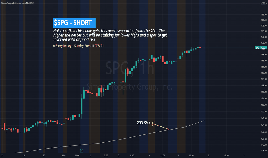 SPG Stock Fund Price and Chart — NYSESPG — TradingView — India