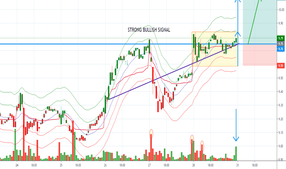 NG Stock Price and Chart — AMEXNG — TradingView