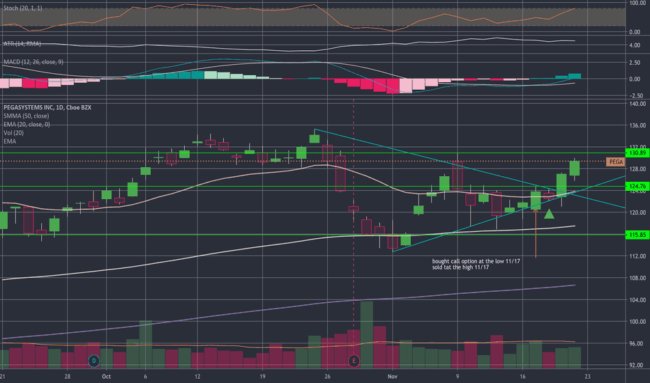 PEGA Stock Price and Chart — NASDAQPEGA — TradingView