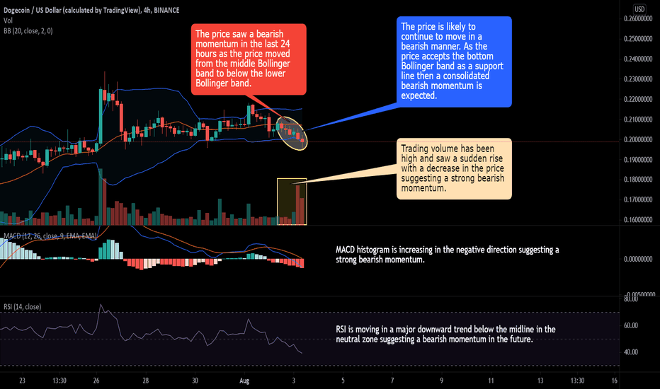 Dogecoin LIVE PRICE in USD or GBP & DOGE Price Chart Trading…