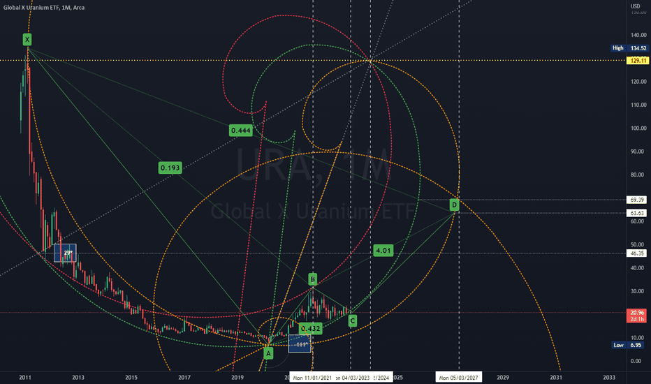 Trader GannJourneyman — Trading Ideas & Charts — TradingView