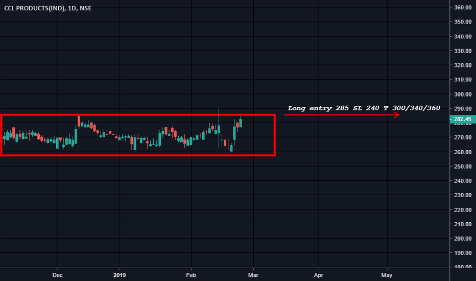 CCL Stock Price and Chart — NSECCL — TradingView — India