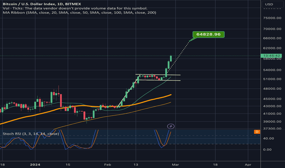 XBT — Bitcoin to US Dollar Index Price Chart — TradingView