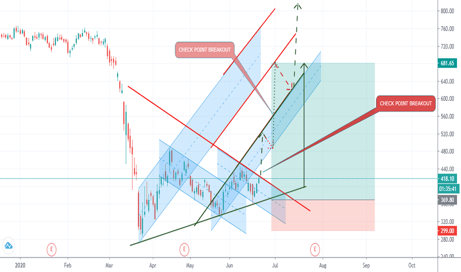Parallel Channel — Chart Patterns — Education — TradingView