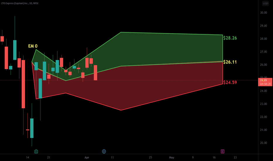 ZTO Stock Price and Chart — NYSEZTO — TradingView