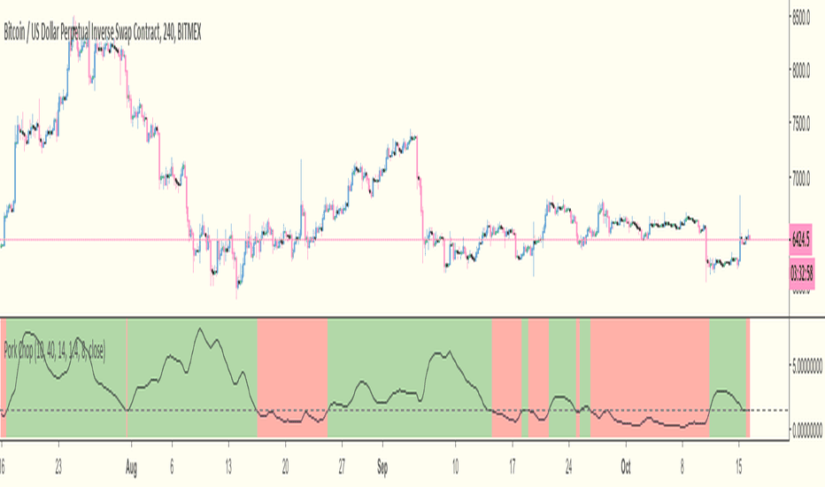 Tradingview strategy date range Jobs, Employment Freelancer
