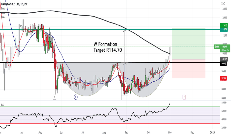 BAW Stock Price and Chart — JSEBAW — TradingView