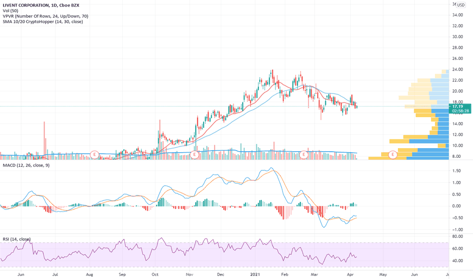 LTHM Stock Price and Chart — NYSELTHM — TradingView
