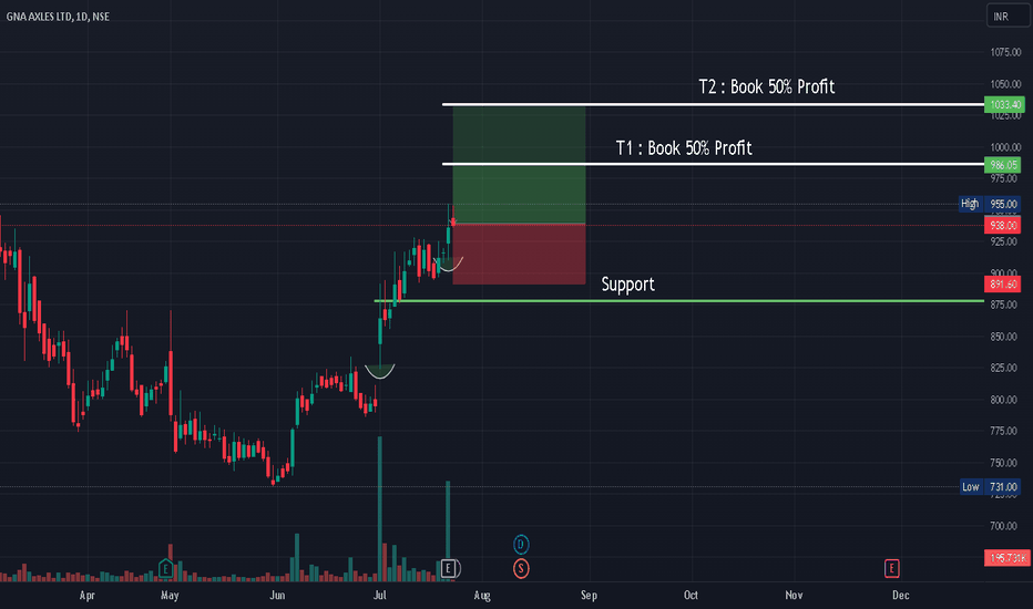 GNA Stock Price and Chart — NSEGNA — TradingView — India