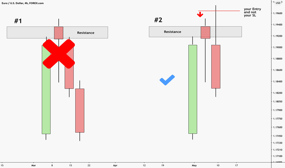 Pin Bar — Trend Analysis — Education — TradingView
