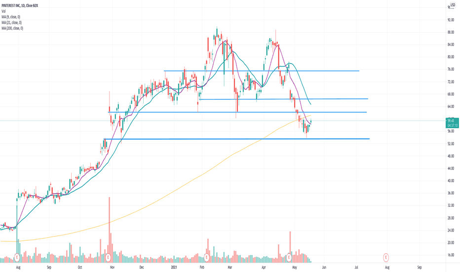 Pinterest Stock Price and Chart — NYSEPINS — TradingView — India