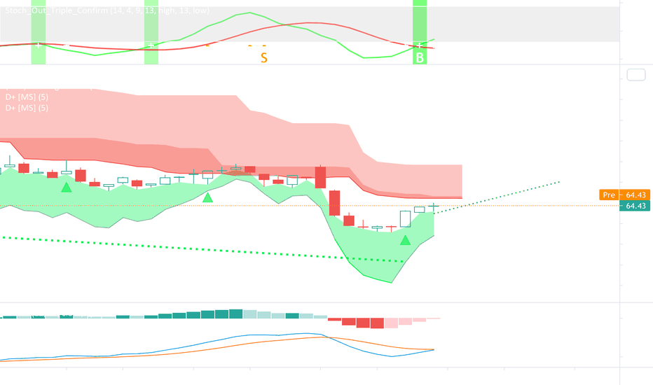 QSR Stock Price and Chart — NYSEQSR — TradingView