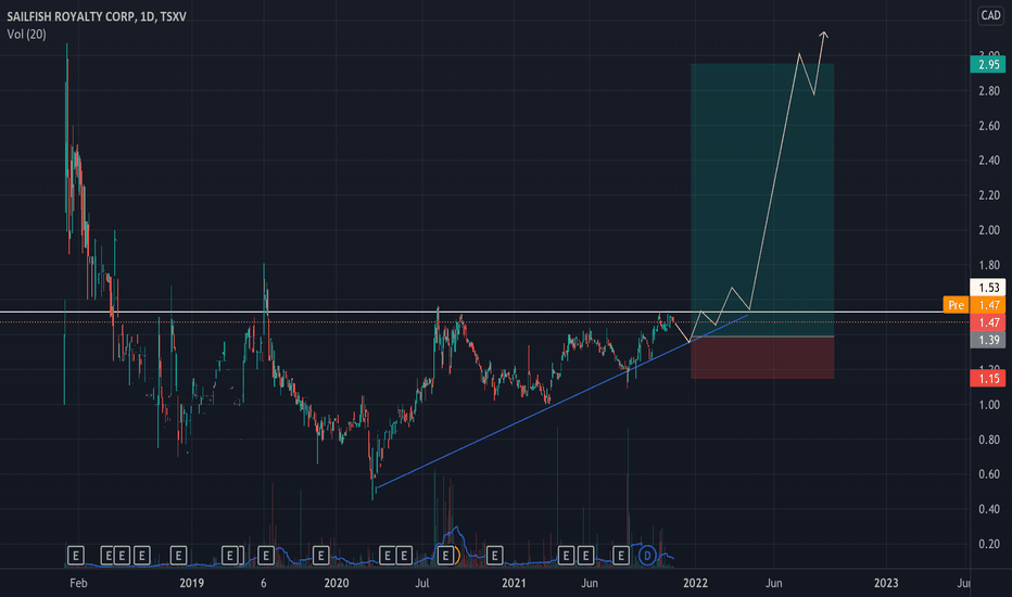 FISH Stock Price and Chart — TSXVFISH — TradingView