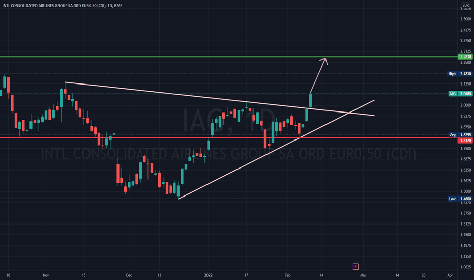 IAG Stock Price and Chart — LSEIAG — TradingView