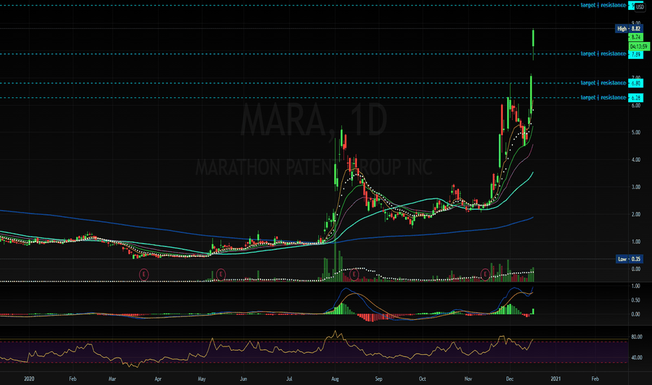MARA Stock Price and Chart — NASDAQMARA — TradingView