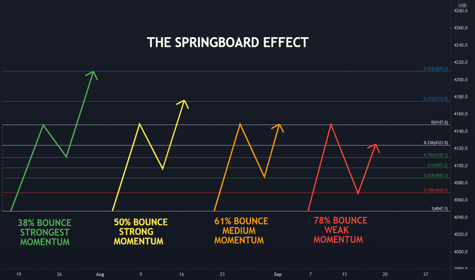 Make Your Own Extension Board : 13.