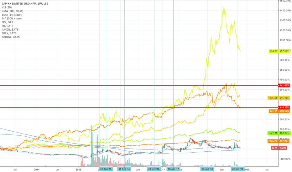 CPX Stock Price and Chart — LSECPX — TradingView