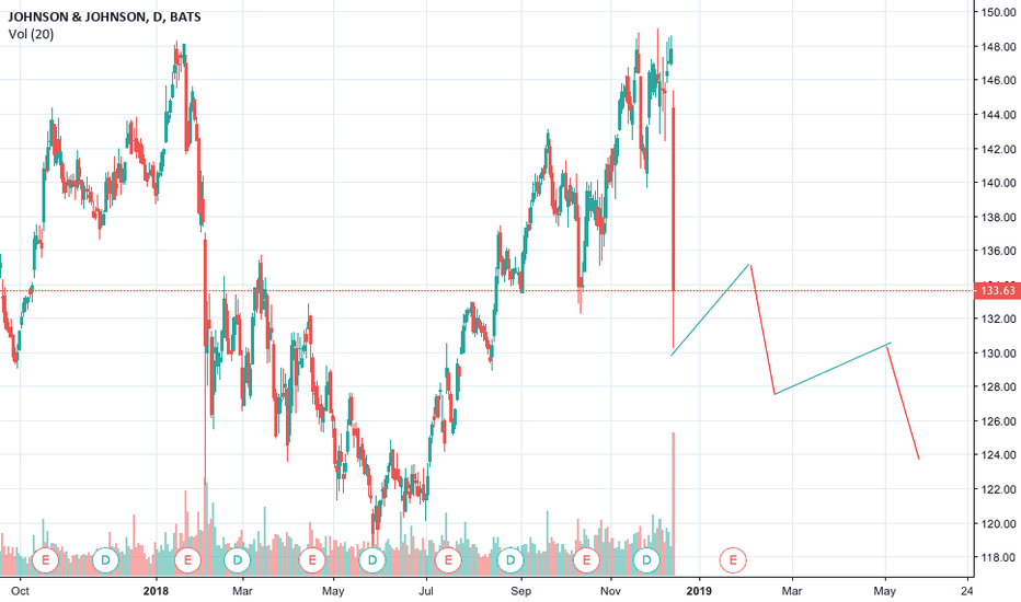 Jnj Stock Price Today JNJ Stock Price and Chart — TradingView Get