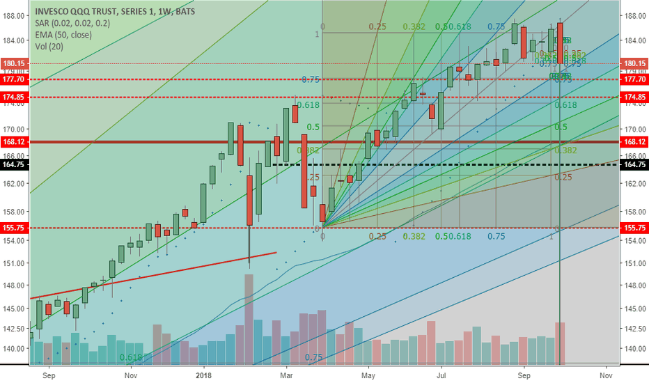 QQQ Stock Price and Chart — TradingView