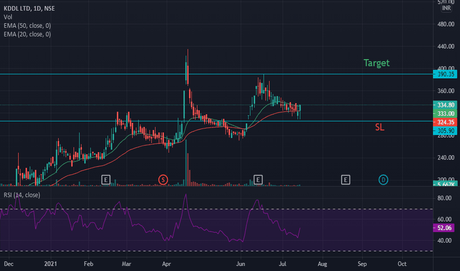 Morning Star — Trend Analysis — TradingView — India