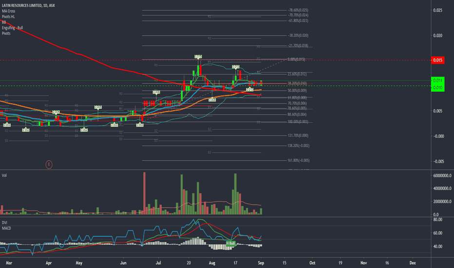LRS Stock Price and Chart — ASXLRS — TradingView