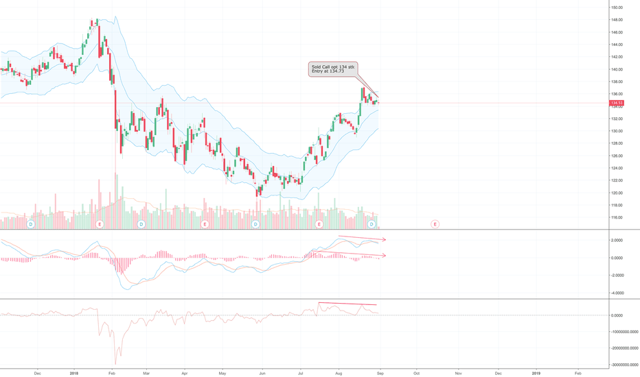JNJ Stock Price and Chart — TradingView