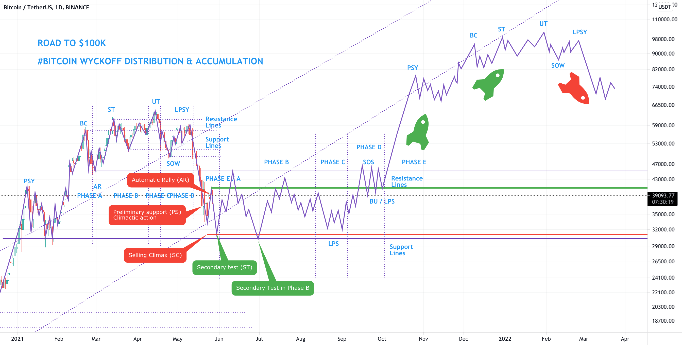 TradingView Pros and Cons and How Much is.