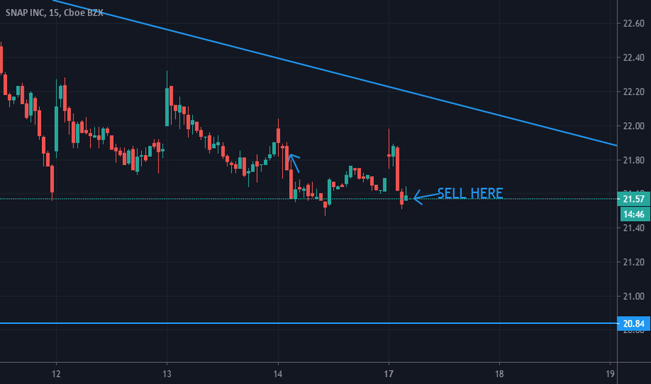SNAP Stock Price and Chart — NYSESNAP — TradingView