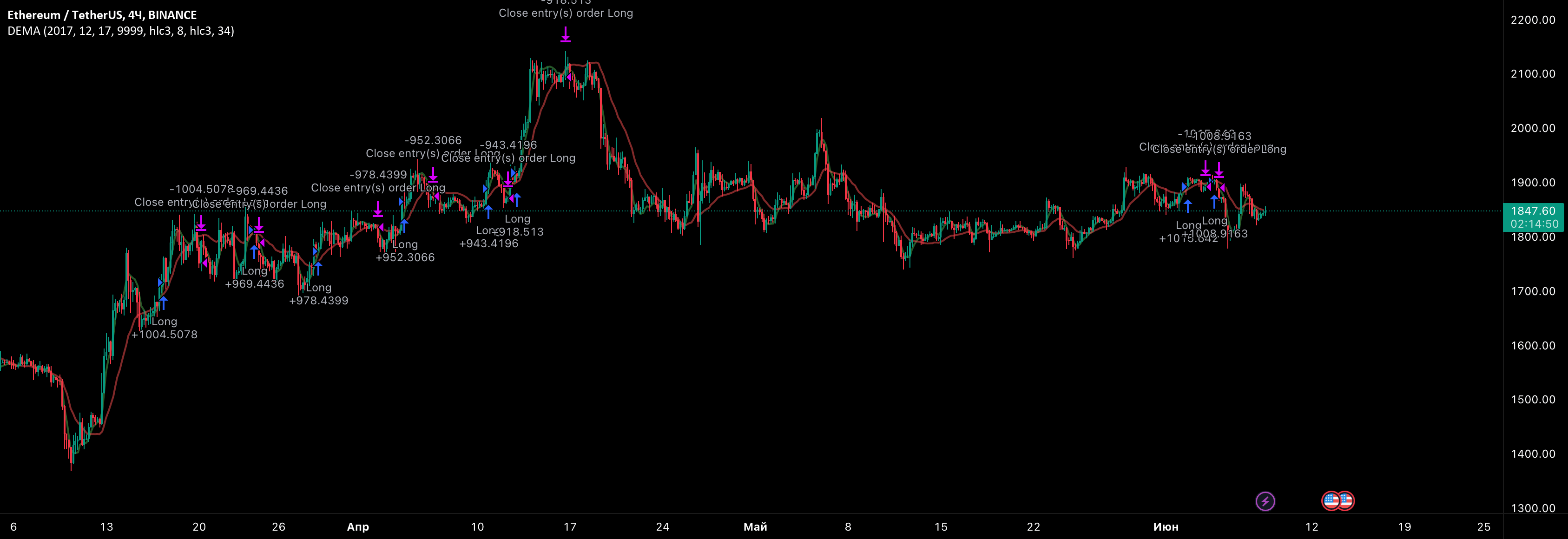 Rock — Strategy by TradingAmmo — TradingView