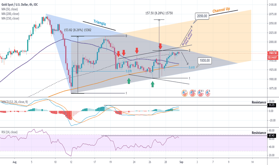 Trader TradingShot — Trading Ideas & Charts — TradingView