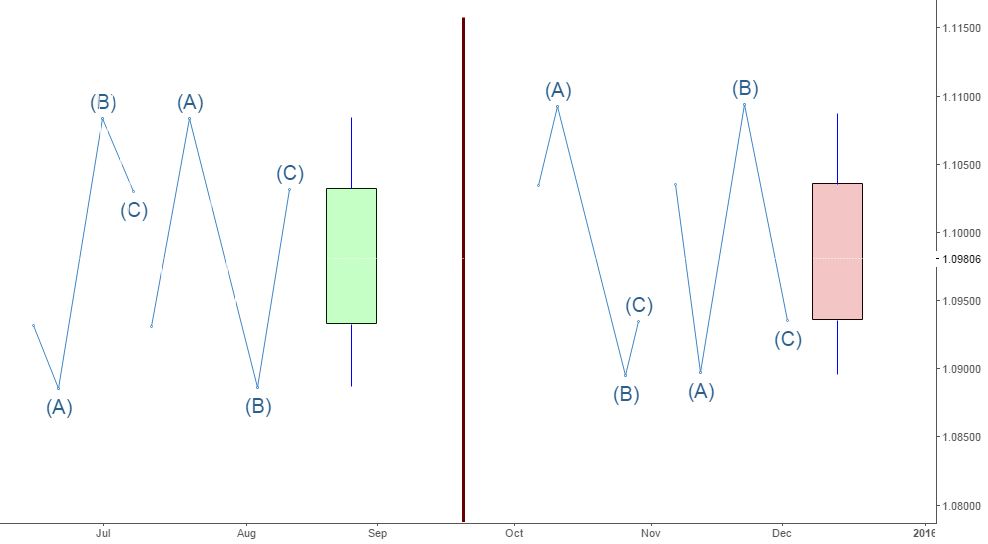 Anatomy of a Japanese Candlestick for FXEURUSD by fxmillions — TradingView