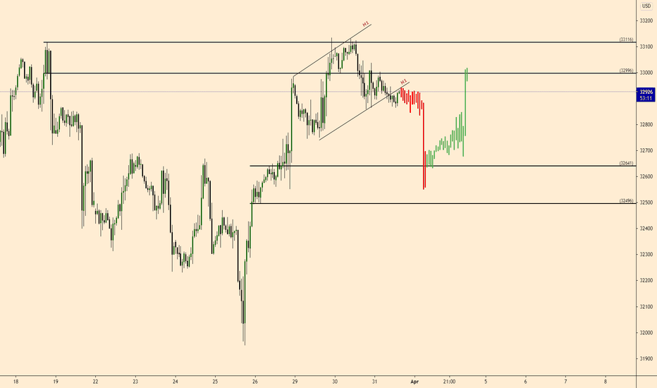 Live stock, index, futures, Forex and Bitcoin charts on.
