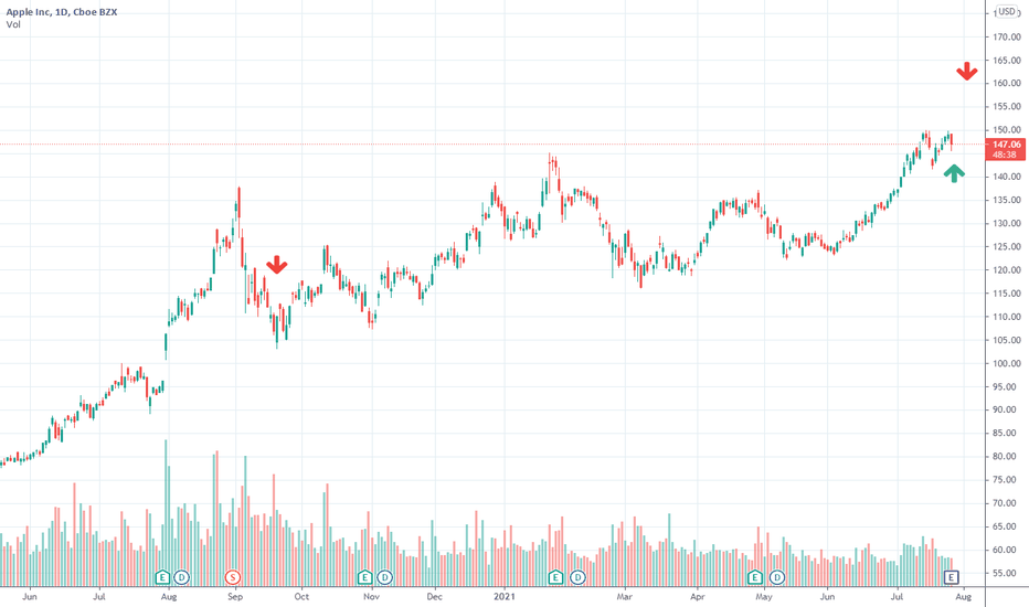 Apple Stock Price Today Per Share In India mystrangelifewithonedirection