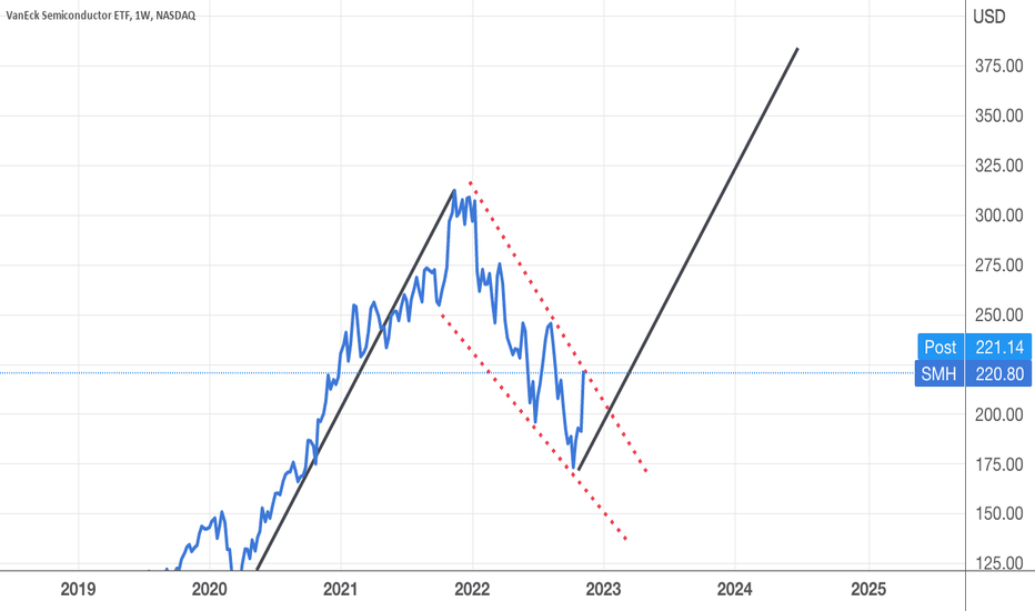 SMH Stock Fund Price and Chart — NASDAQSMH — TradingView