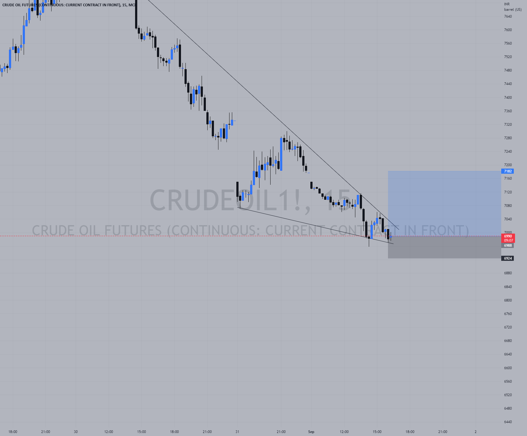 crude oil for MCXCRUDEOIL1! by WallStreetmny — TradingView India