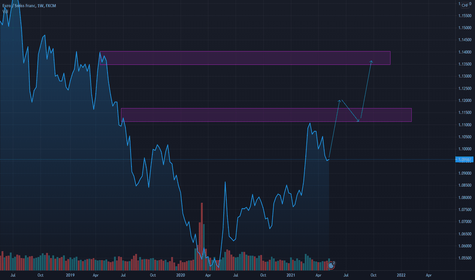 TradingView Premium Crack Download For Free 2022 Trading.