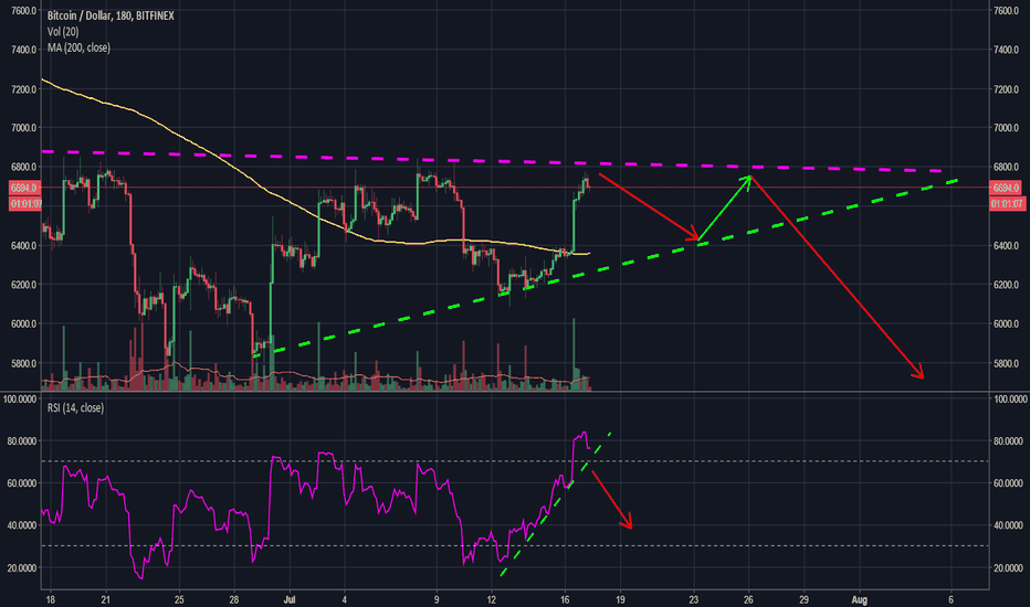 TradingView Premium Crack Download For Free 2022 Trading.
