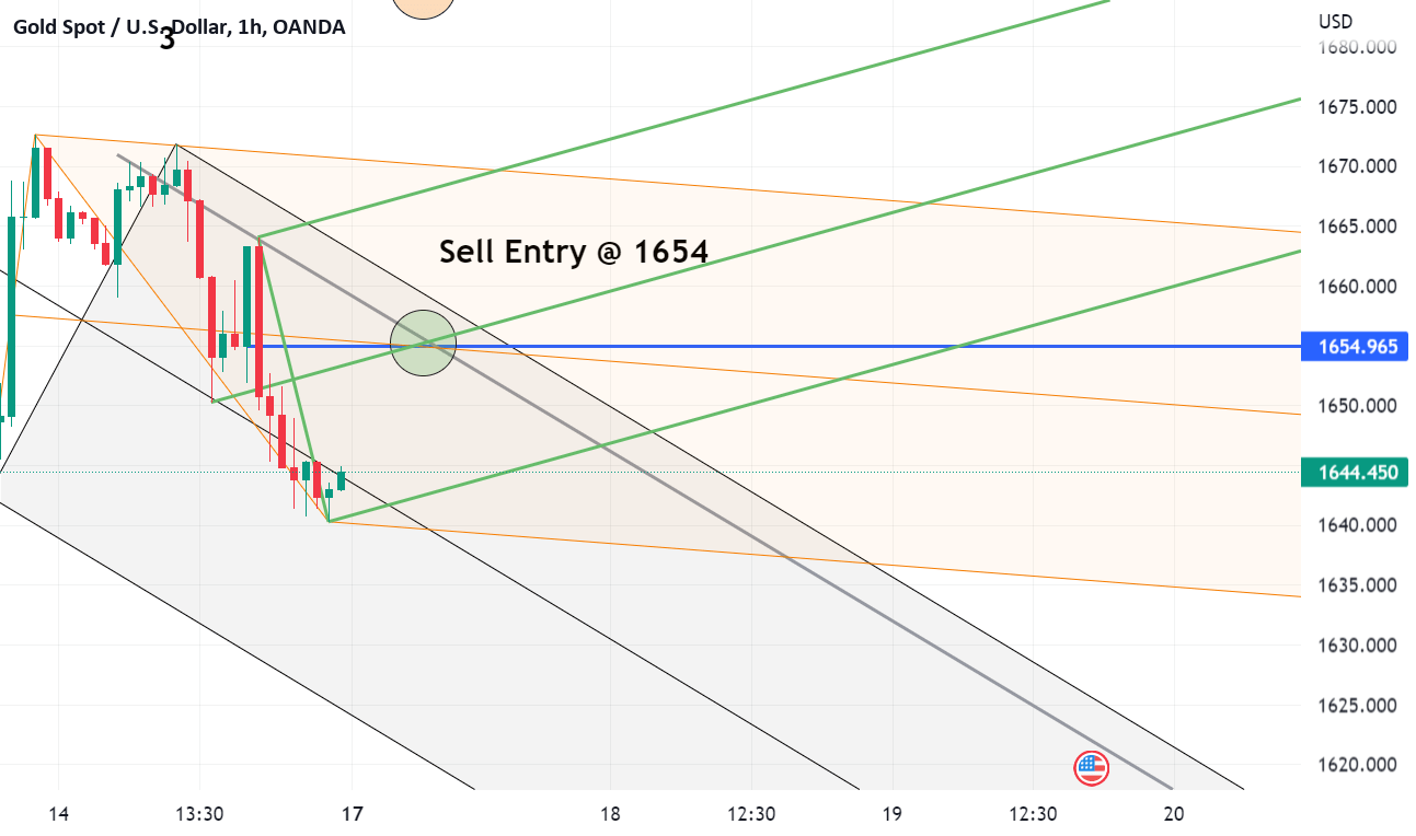 XAUUSD Market Prediction for the next week i.e. from 171022 for OANDA