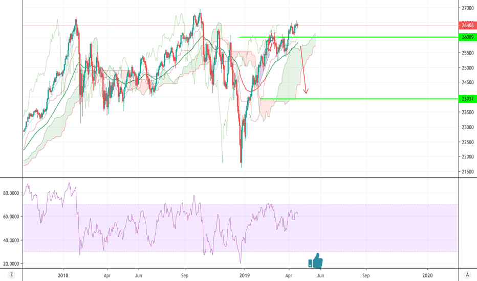 How to trade US30 Indicies CFDs Trading Dow Jones Eightcap
