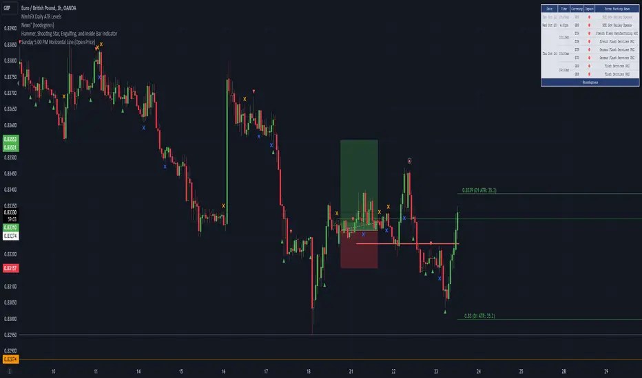 Monday Open Price(Tom Dante) — אינדיקטור מאת Firmsalad47 — TradingView