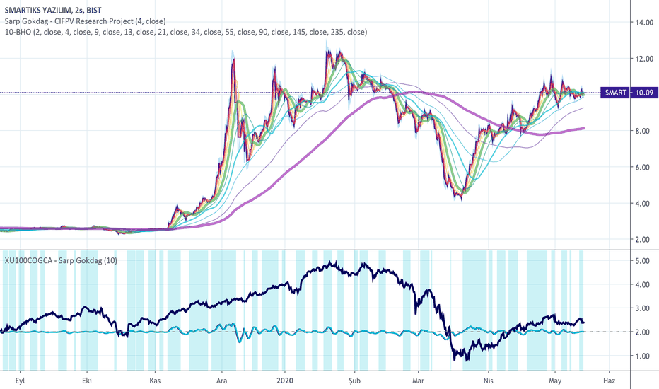 I have been automatically charged after my trial and want a.