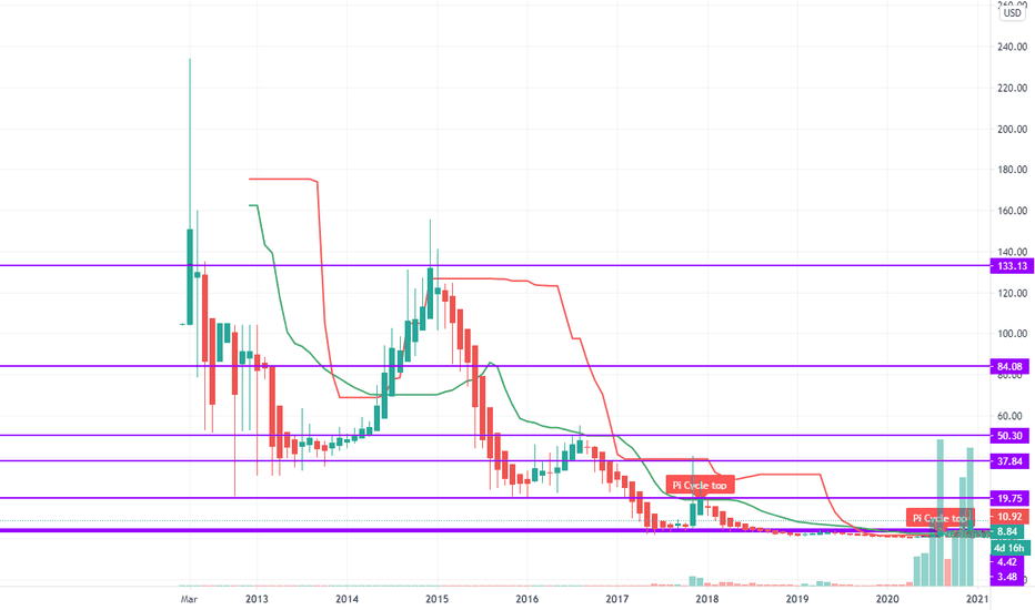MARA Stock Price and Chart — NASDAQMARA — TradingView