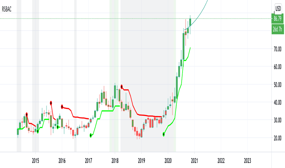 JD Stock Price and Chart — NASDAQJD — TradingView — UK
