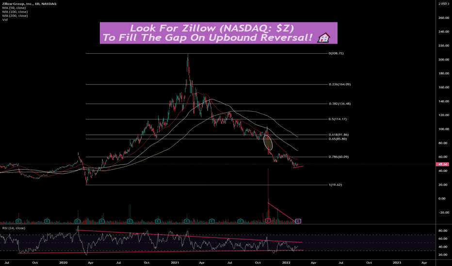 Z Stock Price and Chart — NASDAQZ — TradingView