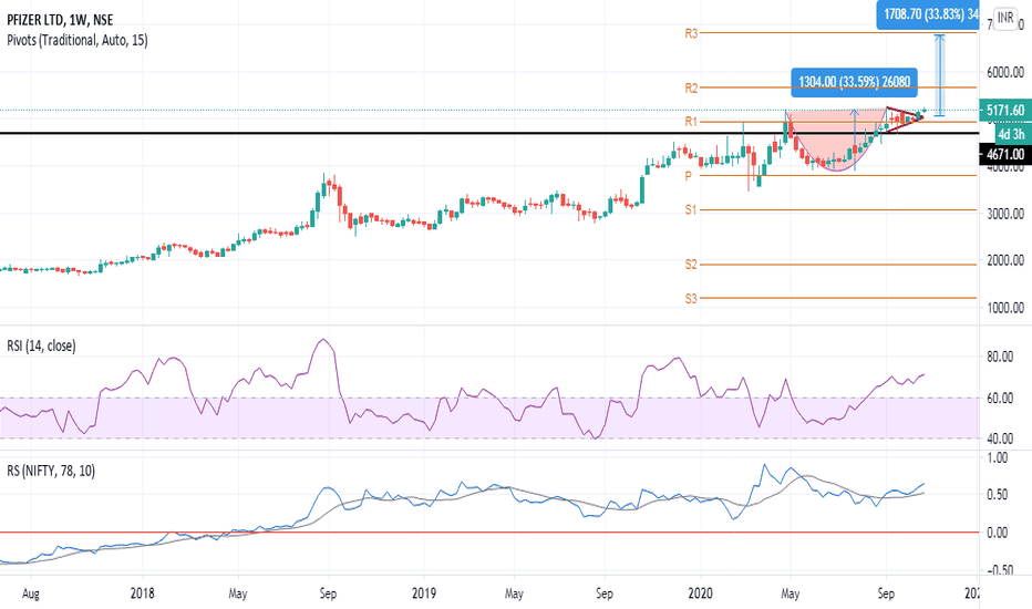 PFIZER Stock Price and Chart — NSEPFIZER — TradingView — India