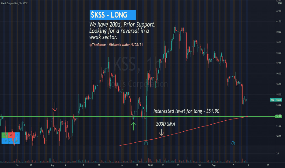 KSS Stock Price and Chart — NYSEKSS — TradingView — India