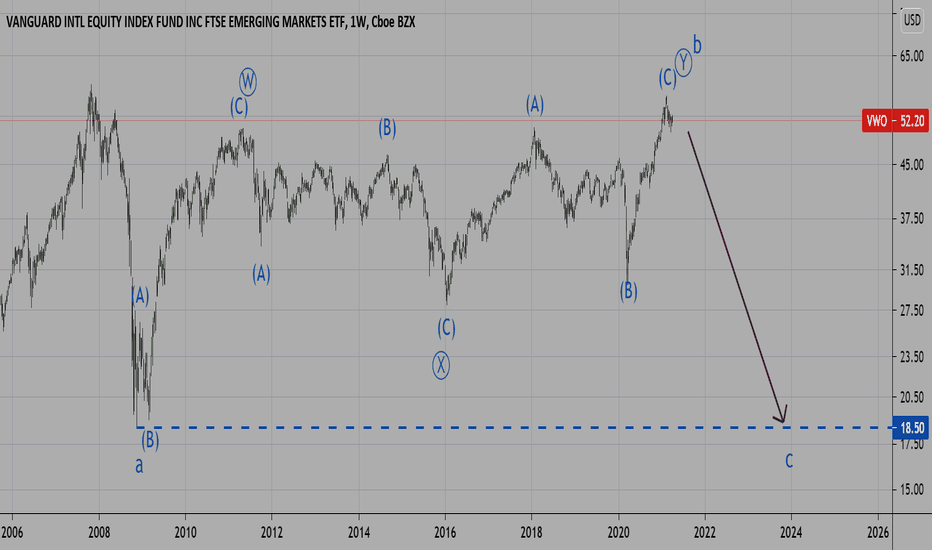 VWO Stock Fund Price and Chart — AMEXVWO — TradingView