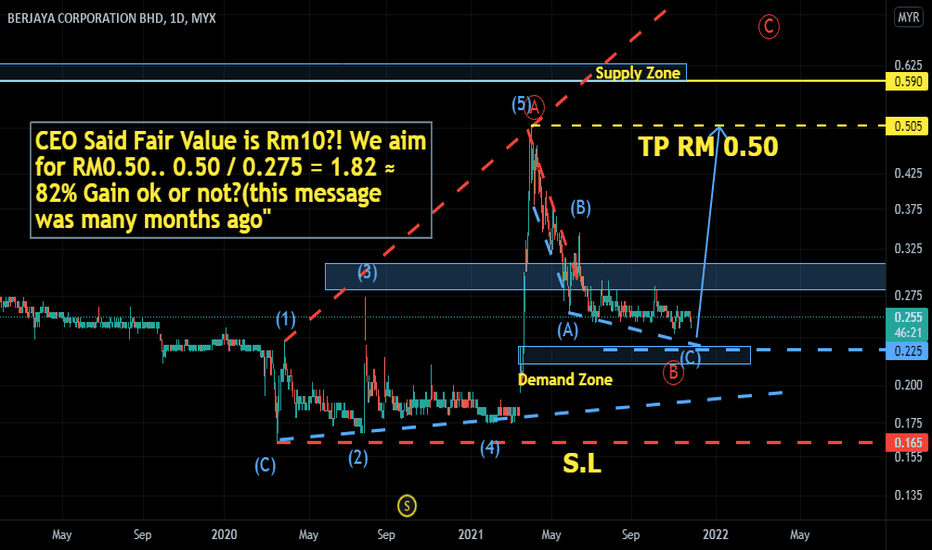 Bj corp share price Quick take Buying interest continues in BJCorp
