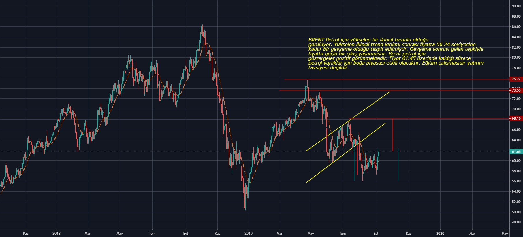 cerentuzca tarafından TVCUKOIL sembolü için Ceren Tuzcanın Gözünden